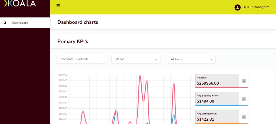 Koala CMS — Admin / CMS developed by Madhusudhan